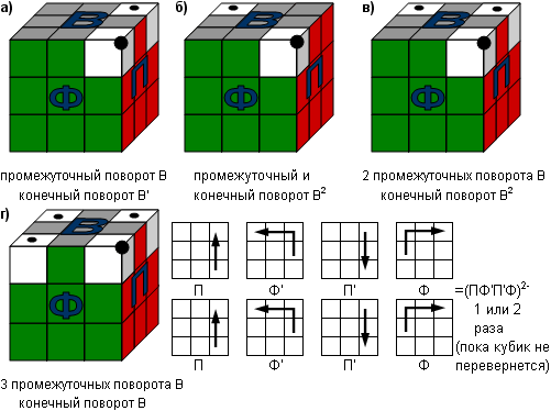 Кубик рубика схема сборки рыбка