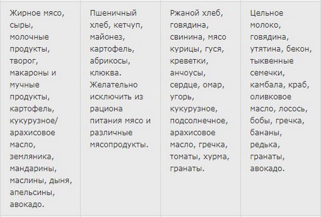 ограниченные продукты